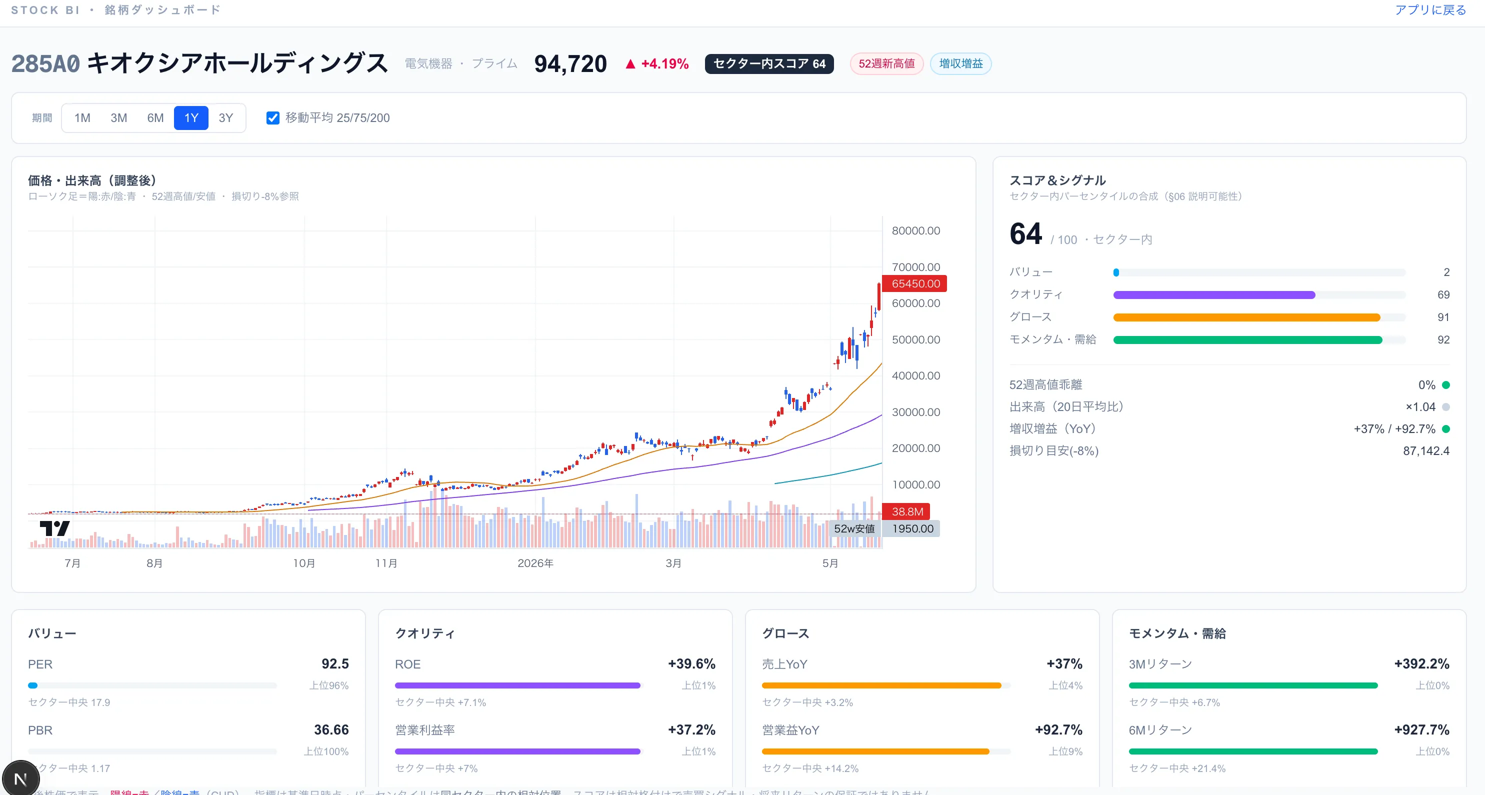stock-bi